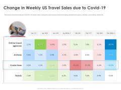 COVID 19 Risk Analysis Mitigation Policies Ocean Liner Sector Change In Weekly Us Travel Sales Due To Covid 19 Mockup PDF COVID 19 Risk Analysis Mitigation Policies Ocean Liner Sector Change In Weekly Us Travel Sales Due To Covid 19 Mockup PDF