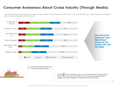 COVID 19 Risk Analysis Mitigation Policies Ocean Liner Sector Consumer Awareness About Cruise Industry Through Media Demonstration PDF COVID 19 Risk Analysis Mitigation Policies Ocean Liner Sector Consumer Awareness About Cruise Industry Through Media Demonstration PDF