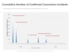 COVID 19 Risk Analysis Mitigation Policies Ocean Liner Sector Cumulative Number Of Confirmed Coronavirus Incidents Designs PDF COVID 19 Risk Analysis Mitigation Policies Ocean Liner Sector Cumulative Number Of Confirmed Coronavirus Incidents Designs PDF