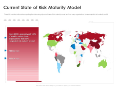 COVID 19 Risk Analysis Mitigation Policies Ocean Liner Sector Current State Of Risk Maturity Model Summary PDF