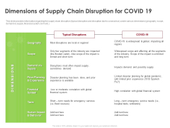 COVID 19 Risk Analysis Mitigation Policies Ocean Liner Sector Dimensions Of Supply Chain Disruption For COVID 19 Pictures PDF