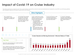 COVID 19 Risk Analysis Mitigation Policies Ocean Liner Sector Impact Of Covid 19 On Cruise Industry Slides PDF COVID 19 Risk Analysis Mitigation Policies Ocean Liner Sector Impact Of Covid 19 On Cruise Industry Slides PDF