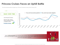 COVID 19 Risk Analysis Mitigation Policies Ocean Liner Sector Princess Cruises Faces An Uphill Battle Inspiration PDF COVID 19 Risk Analysis Mitigation Policies Ocean Liner Sector Princess Cruises Faces An Uphill Battle Inspiration PDF