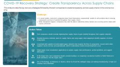 COVID Business COVID 19 Recovery Strategy Create Transparency Across Supply Chains Ppt Ideas Slides PDF