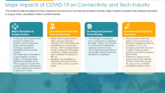 COVID Business Major Impacts Of COVID 19 On Connectivity And Tech Industry Ppt Pictures Visual Aids PDF COVID Business Major Impacts Of COVID 19 On Connectivity And Tech Industry Ppt Pictures Visual Aids PDF
