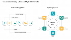 COVID Business Survive Adapt Post Recovery Strategy Manufacturing Traditional Supply Chain Vs Digital Networks Professional PDF COVID Business Survive Adapt Post Recovery Strategy Manufacturing Traditional Supply Chain Vs Digital Networks Professional PDF