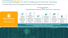 COVID Business Surviving Strategies For The Challenge Of Remote Working Ppt Slides Objects PDF