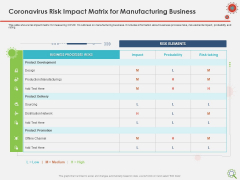 COVID Implications On Manufacturing Business Coronavirus Risk Impact Matrix For Manufacturing Business Introduction PDF COVID Implications On Manufacturing Business Coronavirus Risk Impact Matrix For Manufacturing Business Introduction PDF