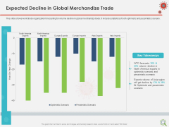 COVID Implications On Manufacturing Business Expected Decline In Global Merchandize Trade Mockup PDF COVID Implications On Manufacturing Business Expected Decline In Global Merchandize Trade Mockup PDF