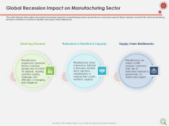 COVID Implications On Manufacturing Business Global Recession Impact On Manufacturing Sector Designs PDF COVID Implications On Manufacturing Business Global Recession Impact On Manufacturing Sector Designs PDF