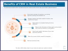 CRM Activities For Real Estate Benefits Of Crm In Real Estate Business Ppt Ideas Grid PDF CRM Activities For Real Estate Benefits Of Crm In Real Estate Business Ppt Ideas Grid PDF