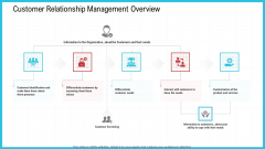 CRM Customer Relationship Management Overview Ppt Diagram Images PDF CRM Customer Relationship Management Overview Ppt Diagram Images PDF