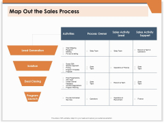CRM For Real Estate Marketing Map Out The Sales Process Ppt PowerPoint Presentation Inspiration Layout Ideas PDF CRM For Real Estate Marketing Map Out The Sales Process Ppt PowerPoint Presentation Inspiration Layout Ideas PDF