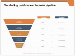 CRM For Real Estate Marketing The Starting Point Review The Sales Pipeline Ppt PowerPoint Presentation Samples PDF CRM For Real Estate Marketing The Starting Point Review The Sales Pipeline Ppt PowerPoint Presentation Samples PDF