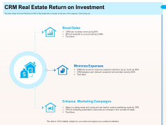CRM For Realty Properties CRM Real Estate Return On Investment Ppt Pictures Inspiration PDF CRM For Realty Properties CRM Real Estate Return On Investment Ppt Pictures Inspiration PDF