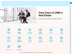 CRM For Realty Properties Flow Chart Of CRM In Real Estate Ppt Gallery PDF CRM For Realty Properties Flow Chart Of CRM In Real Estate Ppt Gallery PDF
