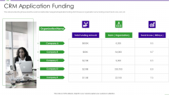CRM Investor Fundraising Pitch Deck CRM Application Funding Summary PDF