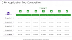 CRM Investor Fundraising Pitch Deck CRM Application Top Competitors Ppt PowerPoint Presentation File Background Designs PDF CRM Investor Fundraising Pitch Deck CRM Application Top Competitors Ppt PowerPoint Presentation File Background Designs PDF
