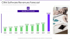 CRM Investor Fundraising Pitch Deck CRM Software Revenues Forecast Sample PDF