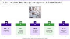 CRM Investor Fundraising Pitch Deck Global Customer Relationship Management Software Market Ideas PDF