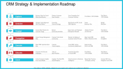 CRM Strategy And Implementation Roadmap Ppt Slides Download PDF CRM Strategy And Implementation Roadmap Ppt Slides Download PDF