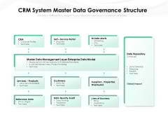 CRM System Master Data Governance Structure Ppt PowerPoint Presentation Slides Layouts PDF CRM System Master Data Governance Structure Ppt PowerPoint Presentation Slides Layouts PDF