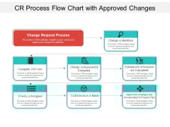 CR Process Flow Chart With Approved Changes Ppt PowerPoint Presentation Gallery Example Introduction PDF CR Process Flow Chart With Approved Changes Ppt PowerPoint Presentation Gallery Example Introduction PDF