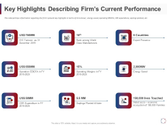 CSR Activities Company Reputation Management Key Highlights Describing Firms Current Performance Ppt Gallery Templates PDF CSR Activities Company Reputation Management Key Highlights Describing Firms Current Performance Ppt Gallery Templates PDF