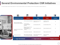 CSR Activities Company Reputation Management Several Environmental Protection CSR Initiatives Ppt Infographics Show PDF CSR Activities Company Reputation Management Several Environmental Protection CSR Initiatives Ppt Infographics Show PDF