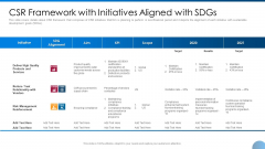 CSR Framework With Initiatives Aligned With Sdgs Ppt Infographics Visual Aids PDF CSR Framework With Initiatives Aligned With Sdgs Ppt Infographics Visual Aids PDF