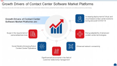 Call Center Application Market Industry Growth Drivers Of Contact Center Software Market Platforms Pictures PDF