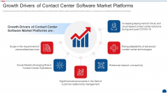 Call Center Application Market Industry Growth Drivers Of Contact Center Software Market Platforms Pictures PDF Call Center Application Market Industry Growth Drivers Of Contact Center Software Market Platforms Pictures PDF