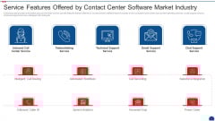 Call Center Application Market Industry Service Features Offered By Contact Center Software Market Industry Summary PDF Call Center Application Market Industry Service Features Offered By Contact Center Software Market Industry Summary PDF