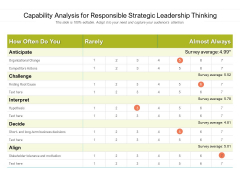 Capability Analysis For Responsible Strategic Leadership Thinking Ppt Powerpoint Presentation Show Shapes Pdf