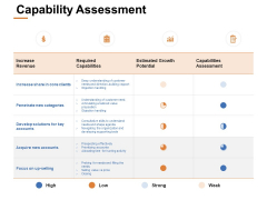 Capability Assessment Increase Revenue Ppt PowerPoint Presentation Deck