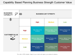 Capability Based Planning Business Strength Customer Value Ppt PowerPoint Presentation Pictures Backgrounds Capability Based Planning Business Strength Customer Value Ppt PowerPoint Presentation Pictures Backgrounds