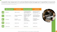 Capability Gap Assessment Of Customer Relationship Management Capabilities Components Slides PDF