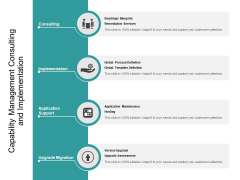 Capability Management Consulting And Implementation Ppt PowerPoint Presentation Infographic Template Smartart Capability Management Consulting And Implementation Ppt PowerPoint Presentation Infographic Template Smartart