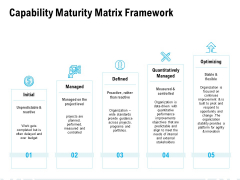 Capability Maturity Matrix Framework Ppt PowerPoint Presentation Summary Graphics Pictures