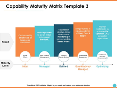 Capability Maturity Matrix Managed Ppt PowerPoint Presentation Outline Files