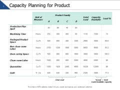 Capacity Planning For Product Ppt PowerPoint Presentation Gallery Pictures Capacity Planning For Product Ppt PowerPoint Presentation Gallery Pictures