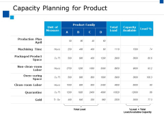 Capacity Planning For Product Ppt PowerPoint Presentation Pictures Infographics Capacity Planning For Product Ppt PowerPoint Presentation Pictures Infographics