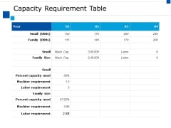 Capacity Requirement Table Ppt PowerPoint Presentation Infographic Template Portrait Capacity Requirement Table Ppt PowerPoint Presentation Infographic Template Portrait