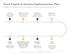 Capital Consumption Adjustment Fixed Capital Evaluation Implementation Plan Structure PDF Capital Consumption Adjustment Fixed Capital Evaluation Implementation Plan Structure PDF