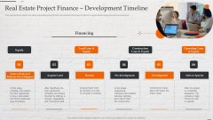 Capital Investment Options Real Estate Project Finance Development Timeline Portrait PDF