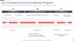 Capital Raising Pitch For Investor Our Company Funnel Accelerator Program Ppt PowerPoint Presentation Gallery Design Templates PDF Capital Raising Pitch For Investor Our Company Funnel Accelerator Program Ppt PowerPoint Presentation Gallery Design Templates PDF