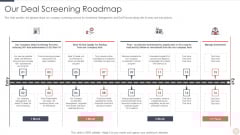 Capital Raising Pitch For Investor Our Deal Screening Roadmap Ppt PowerPoint Presentation Gallery Design Ideas PDF Capital Raising Pitch For Investor Our Deal Screening Roadmap Ppt PowerPoint Presentation Gallery Design Ideas PDF