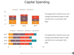 Capital Spending Ppt PowerPoint Presentation Graphics