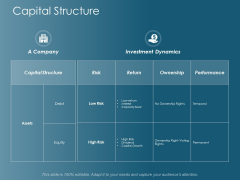 Capital Structure Ppt Powerpoint Presentation Layouts Introduction Capital Structure Ppt Powerpoint Presentation Layouts Introduction