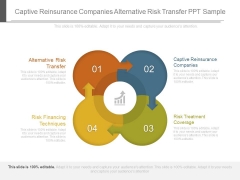 Captive Reinsurance Companies Alternative Risk Transfer Ppt Sample Captive Reinsurance Companies Alternative Risk Transfer Ppt Sample